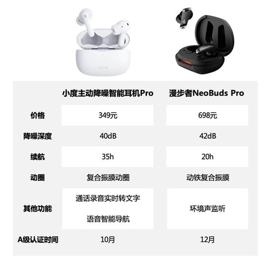 僅2款降噪耳機(jī)獲工信部A級(jí)認(rèn)證