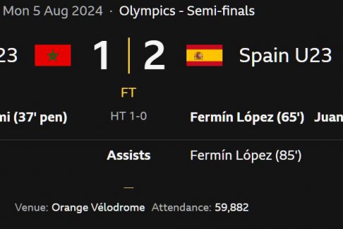 奧運(yùn)會(huì)男足半決賽西班牙2比1戰(zhàn)勝摩洛哥