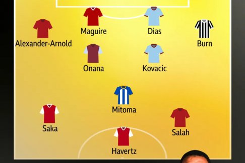 誰是特洛伊·迪尼本周第一支英超球隊？