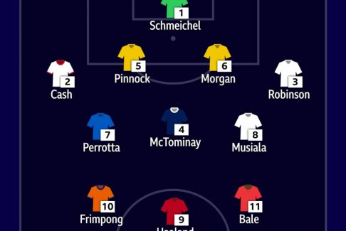 令人印象深刻的十一人本可以為英格蘭隊(duì)效力