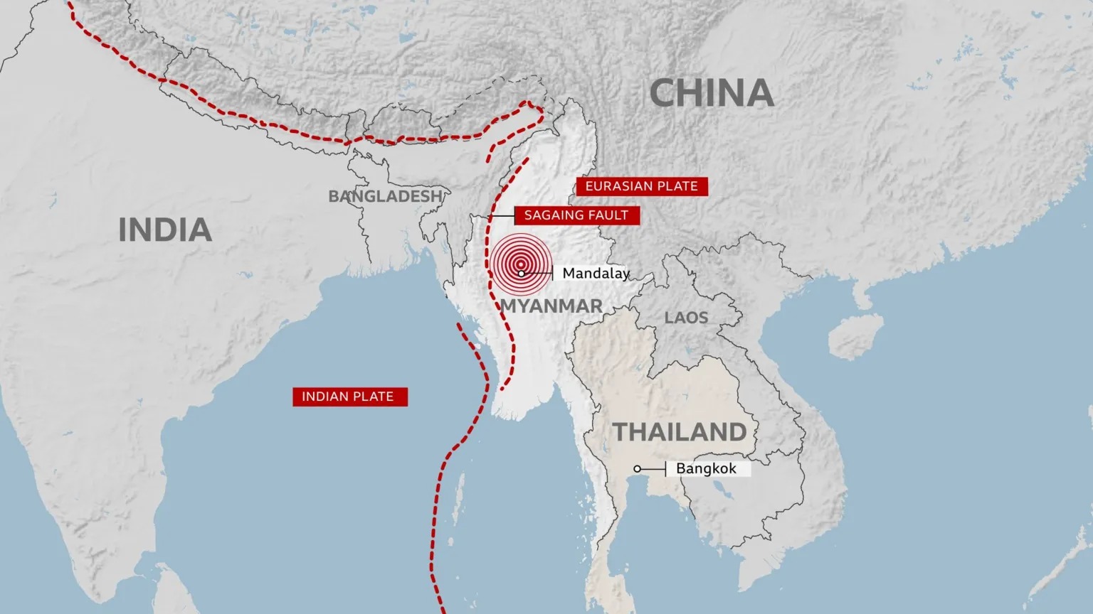 地圖標(biāo)有兩次地震，印度板塊和歐亞板塊用紅線標(biāo)記斷層