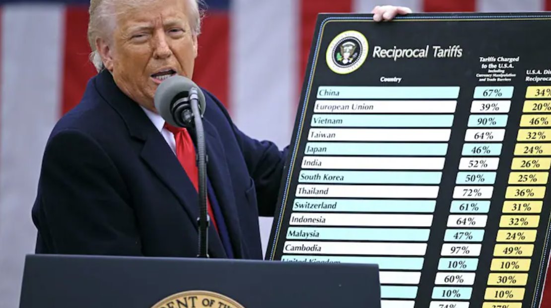 唐納德·特朗普引發(fā)了全球關(guān)稅戰(zhàn)