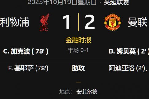 英超聯(lián)賽利物浦1-2曼聯(lián) 25-26賽季曼聯(lián)首次連勝