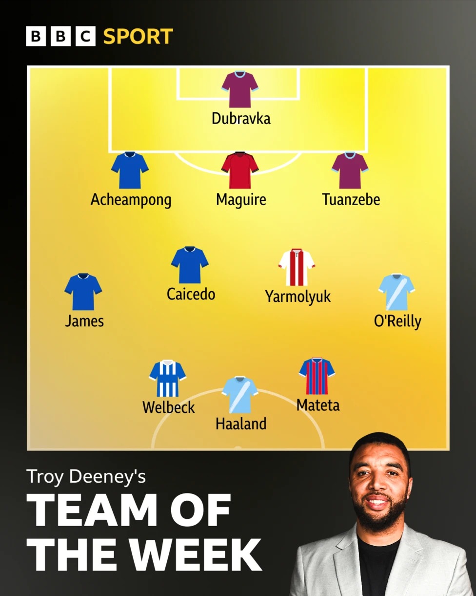 特洛伊&middot;迪尼的本周最佳陣容