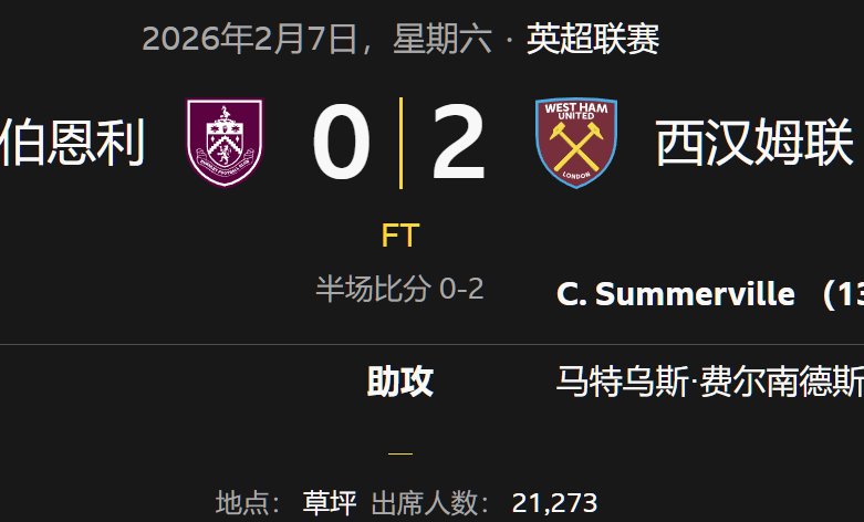 英超聯(lián)賽伯恩利0-2西漢姆聯(lián)